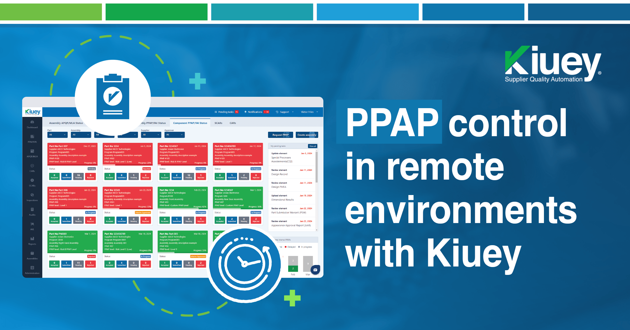 Kiuey’s PPAP Manager: The Key to Efficient Remote PPAP Management